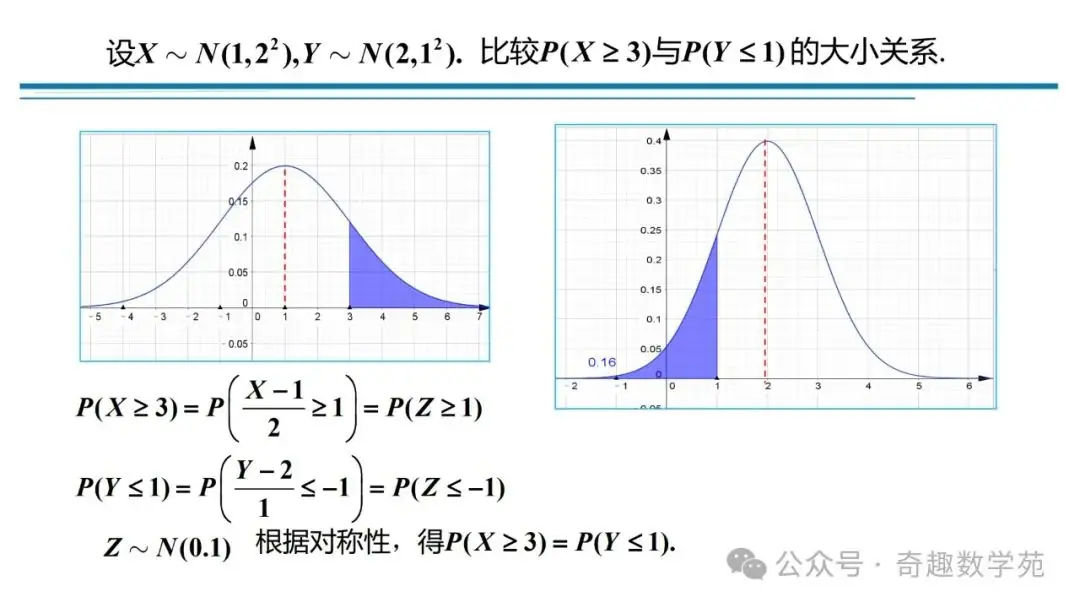 高考概率命题趋势与核心内容解析-第115张图片-四季读书网