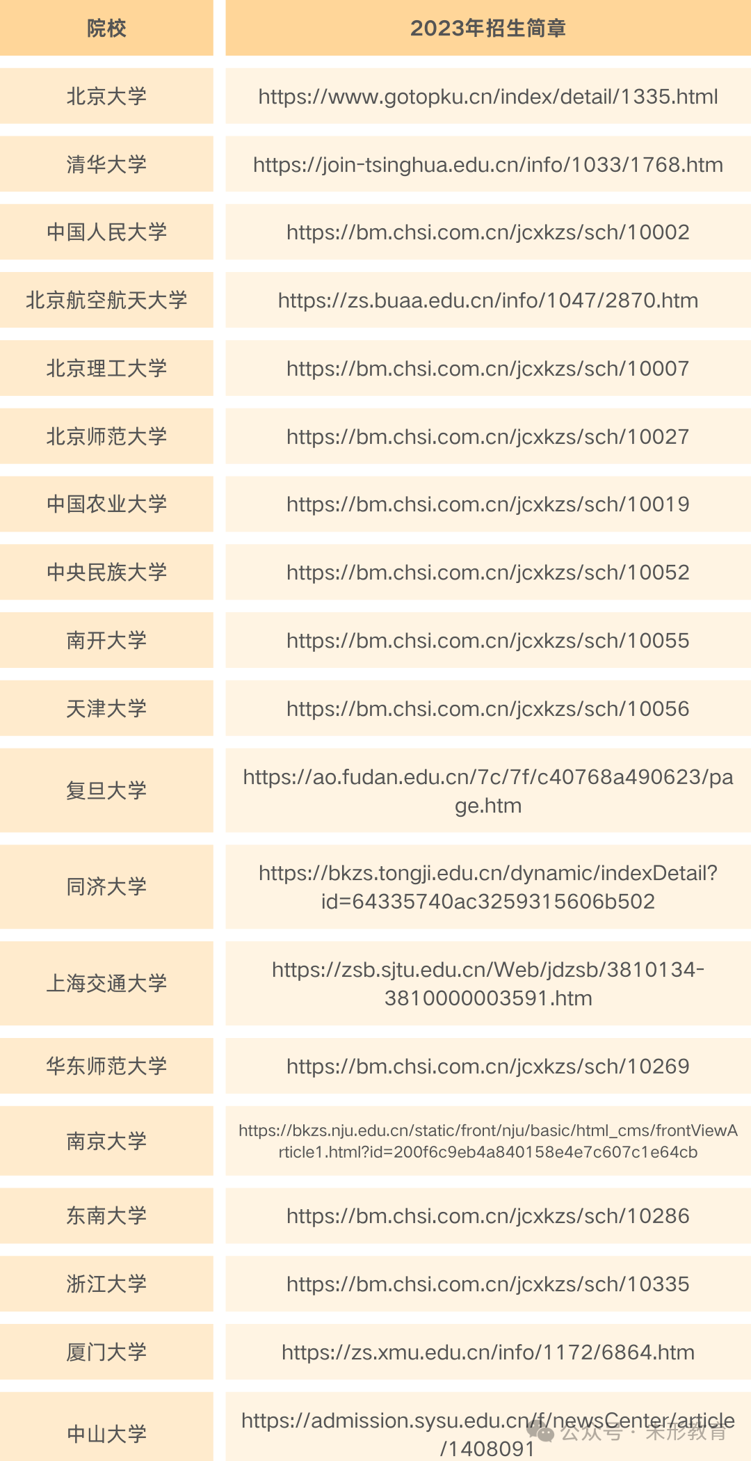 高考|4月 强基计划启动-第4张图片-四季读书网 高考|4月 强基计划启动-第4张图片-四季读书网