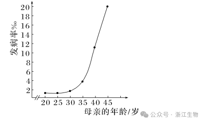 高考生物学试题:命题重要来源-第2张图片-四季读书网