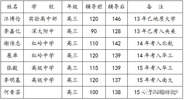 慌了!1354万人!2024高考人数再创新高,复读生413万人!-第6张图片-四季读书网 慌了!1354万人!2024高考人数再创新高,复读生413万人!-第6张图片-四季读书网