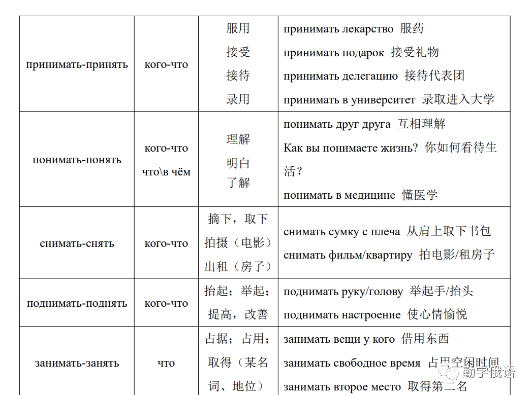 高考俄语生和新老师备课神器《初高中俄语勤学案》(必修二第2课内容展示)初高中俄语知识点整理资料书-第14张图片-四季读书网