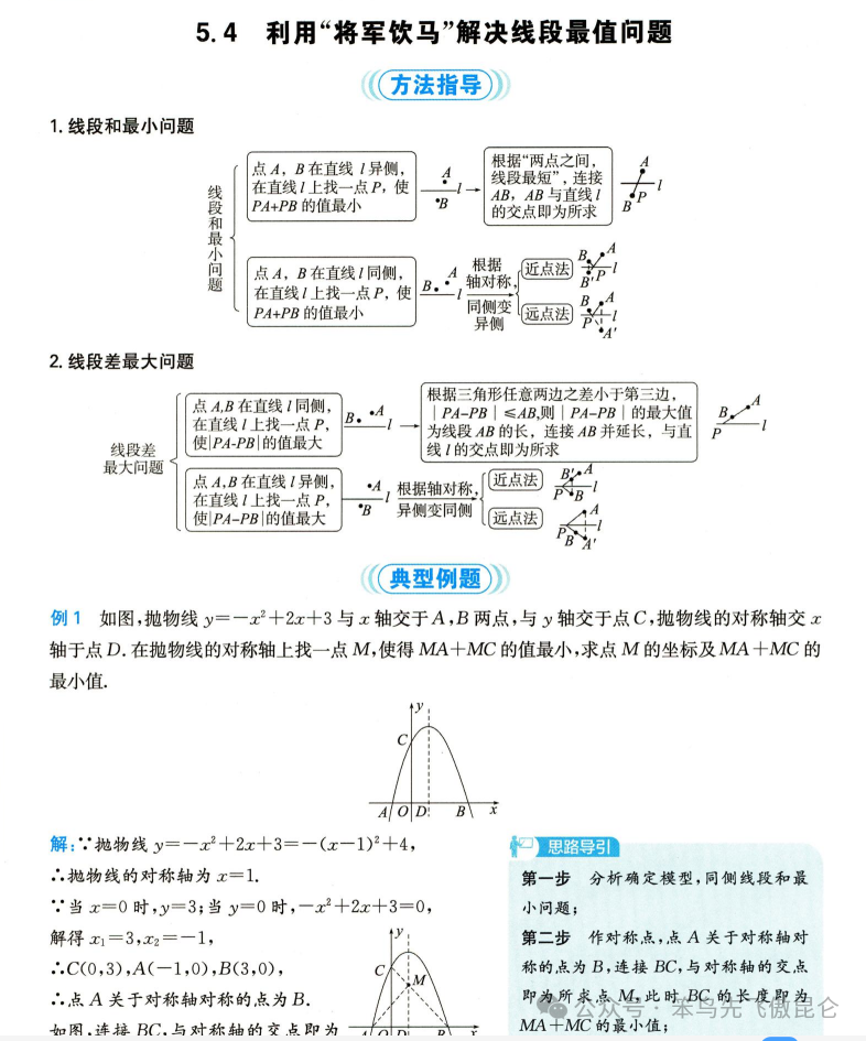 中考数学压轴题经典模型之将军饮马!-第1张图片-四季读书网 中考数学压轴题经典模型之将军饮马!-第1张图片-四季读书网