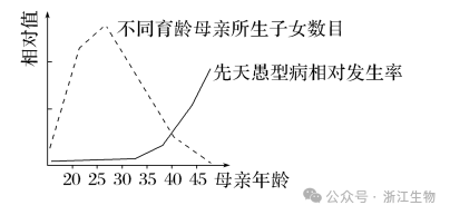 高考生物学试题:命题重要来源-第1张图片-四季读书网