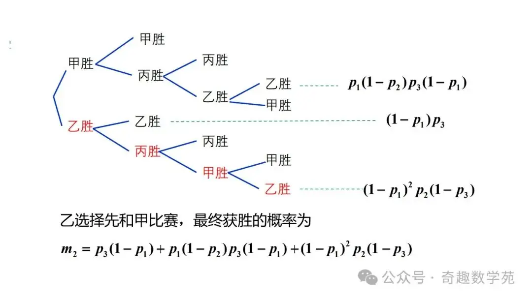 高考概率命题趋势与核心内容解析-第12张图片-四季读书网