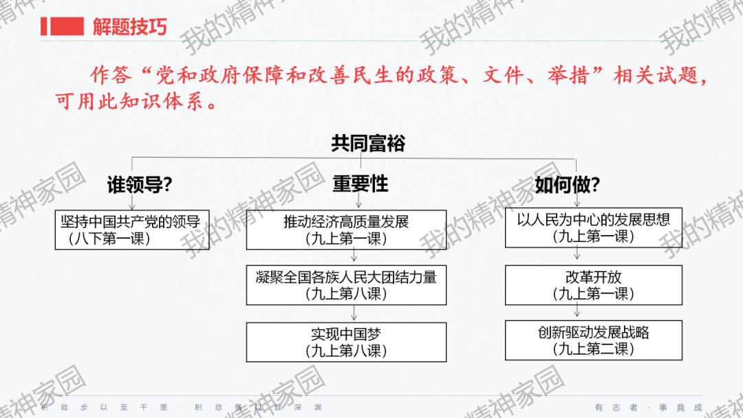 精品原创 | 2024中考|一轮总复习17——富强与创新,以2024新年贺词和两会关键词等为例-第30张图片-四季读书网