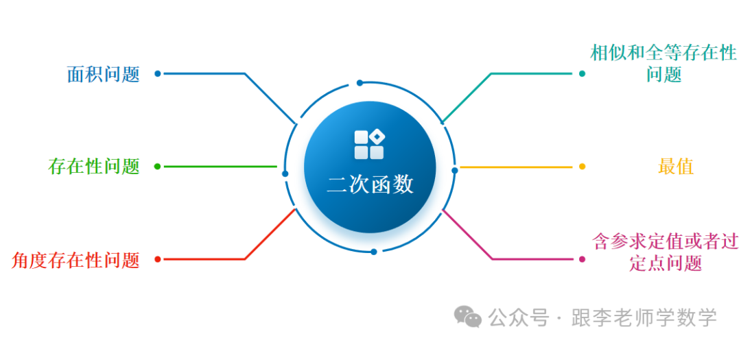 中考数学满分不易,但高分其实很简单!-第7张图片-四季读书网 中考数学满分不易,但高分其实很简单!-第7张图片-四季读书网