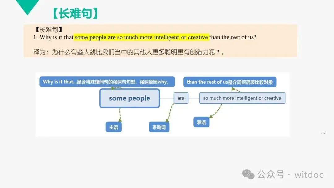 2021年高考英语甲卷真题PPT-第42张图片-四季读书网 2021年高考英语甲卷真题PPT-第42张图片-四季读书网