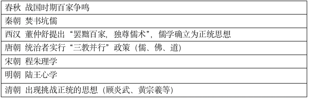 高考复习41天|古代中国线索梳理-第10张图片-四季读书网