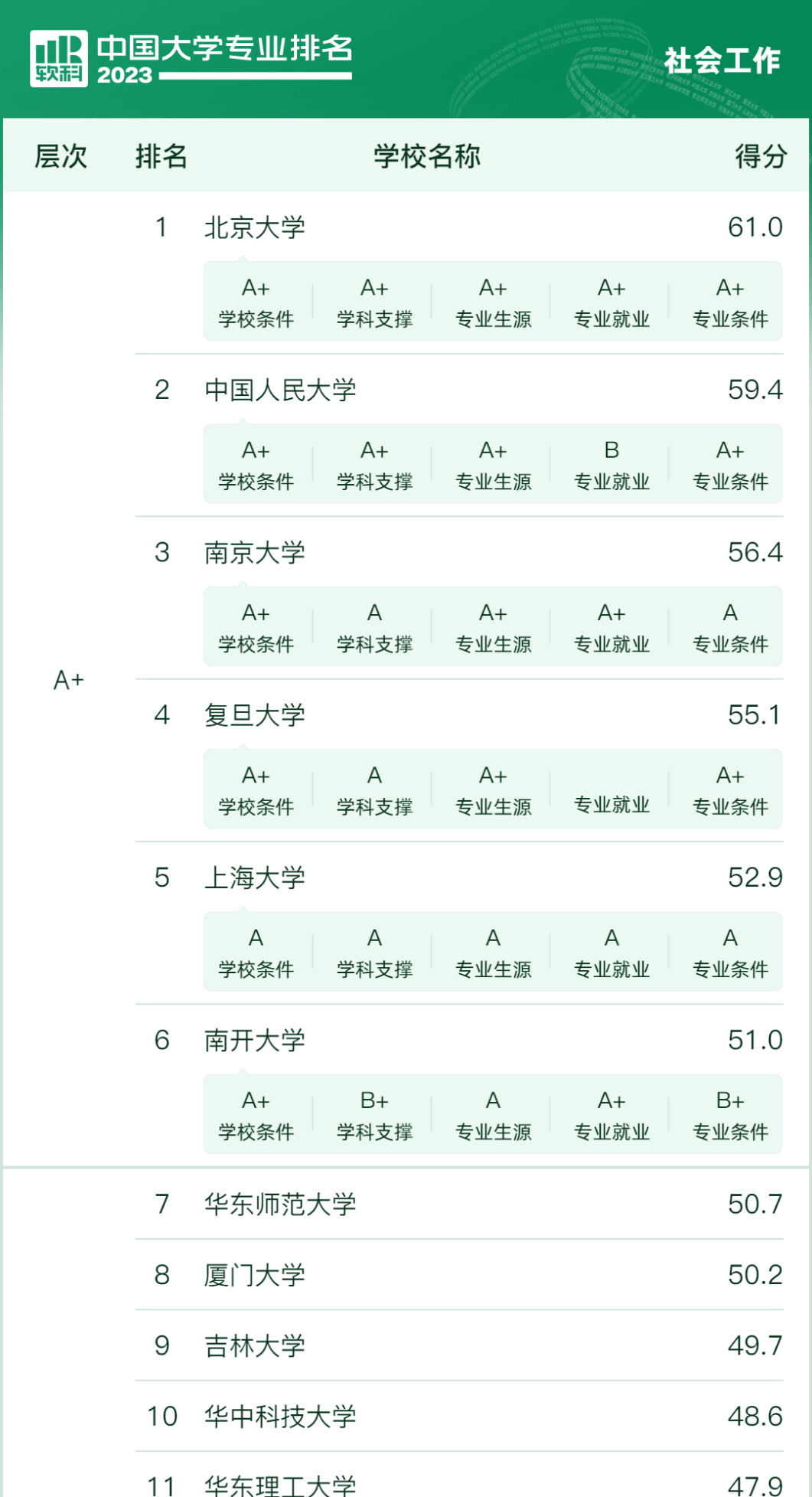 高考专业介绍(030302 社会工作)-第3张图片-四季读书网 高考专业介绍(030302 社会工作)-第3张图片-四季读书网