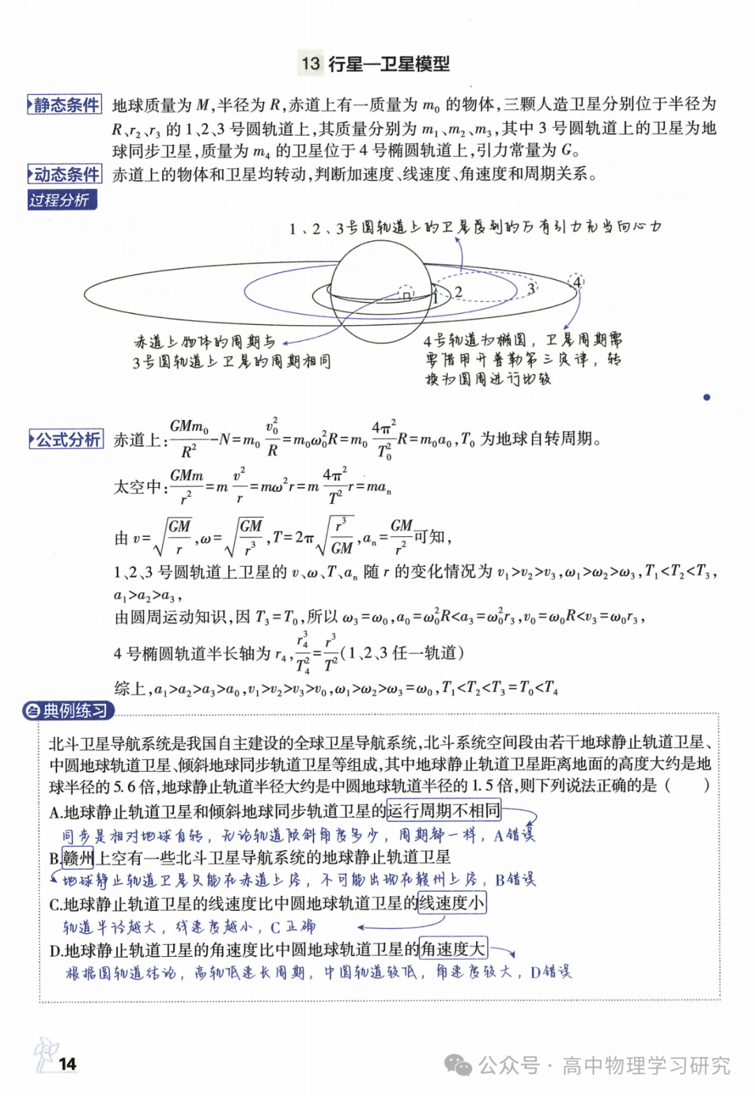 高考物理必备29个模型解题法-第15张图片-四季读书网 高考物理必备29个模型解题法-第15张图片-四季读书网