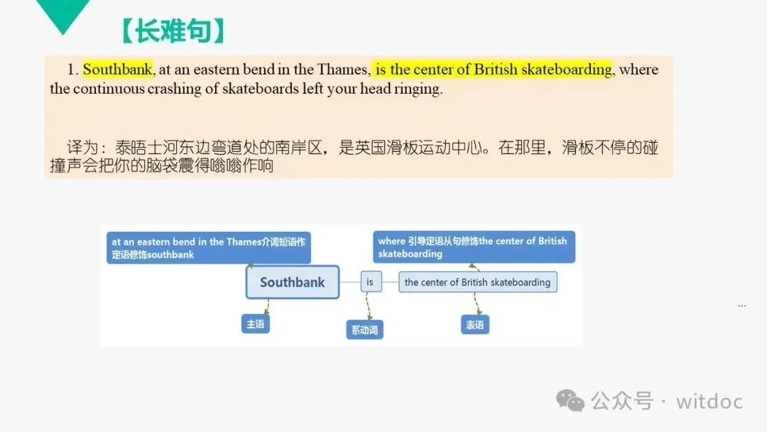 2021年高考英语甲卷真题PPT-第31张图片-四季读书网 2021年高考英语甲卷真题PPT-第31张图片-四季读书网