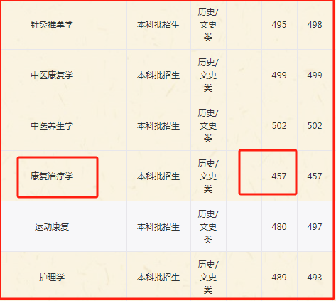 湖南高考(历史科目)2023最低、最高专业组投档分、位次(一分一段表)-第8张图片-四季读书网 湖南高考(历史科目)2023最低、最高专业组投档分、位次(一分一段表)-第8张图片-四季读书网