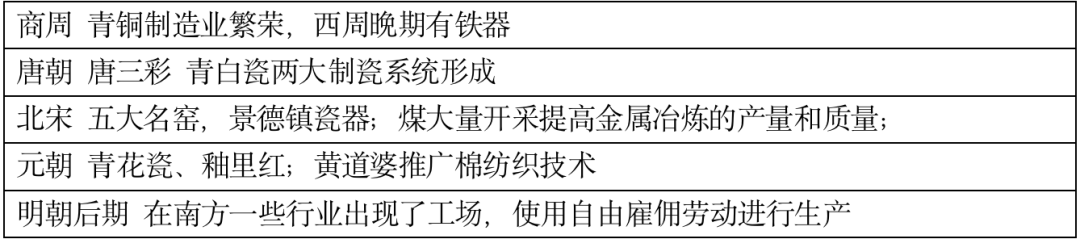 高考复习41天|古代中国线索梳理-第8张图片-四季读书网