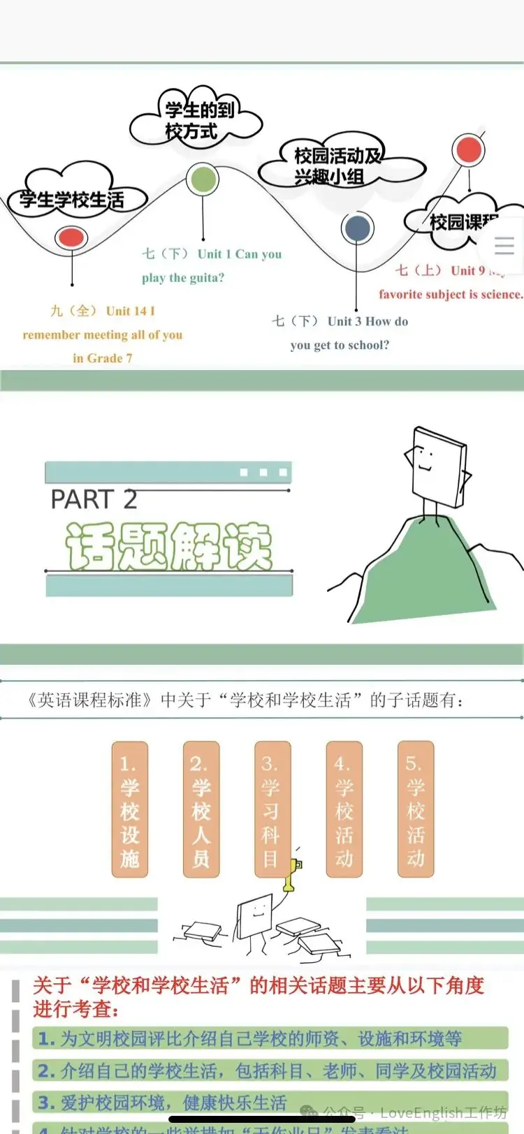 【初中英语】2024最新中考一至四轮全套优质同步+话题+专题复习优质资源包(精品课件+教案+讲义+练习等)-第16张图片-四季读书网