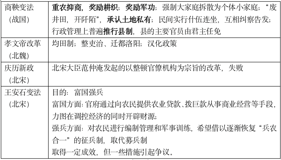 高考复习41天|古代中国线索梳理-第12张图片-四季读书网