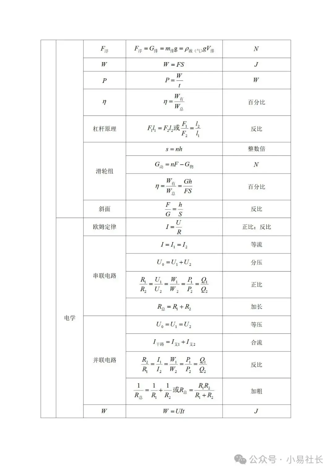 初中物理——中考二轮复习重难点瓶颈突破+解题攻略(全国通用)-第3张图片-四季读书网 初中物理——中考二轮复习重难点瓶颈突破+解题攻略(全国通用)-第3张图片-四季读书网