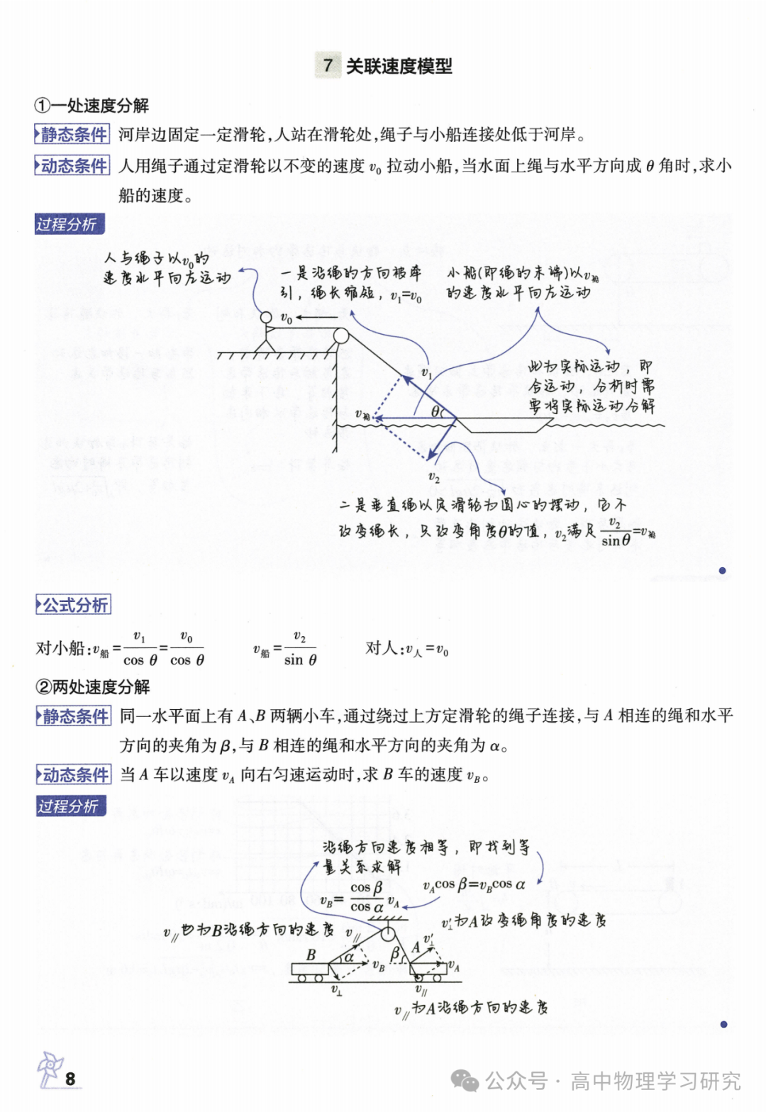 高考物理必备29个模型解题法-第9张图片-四季读书网 高考物理必备29个模型解题法-第9张图片-四季读书网