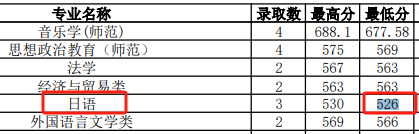 湖南高考(历史科目)2023最低、最高专业组投档分、位次(一分一段表)-第7张图片-四季读书网 湖南高考(历史科目)2023最低、最高专业组投档分、位次(一分一段表)-第7张图片-四季读书网