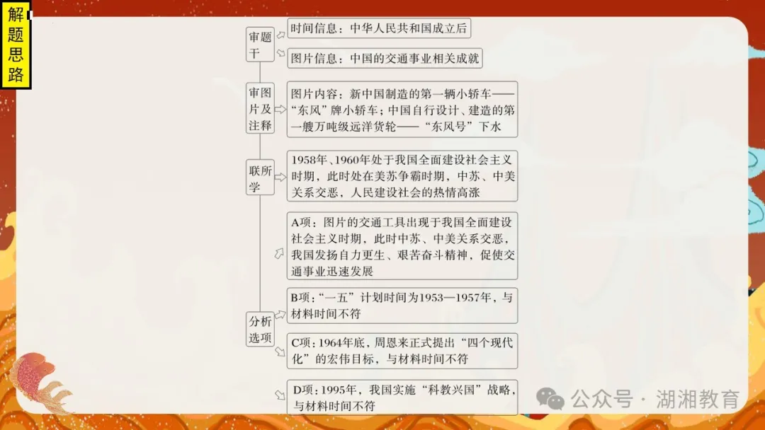 2024高考二轮精品课件|专题七:中国近现代经济与社会生活的变迁-第52张图片-四季读书网