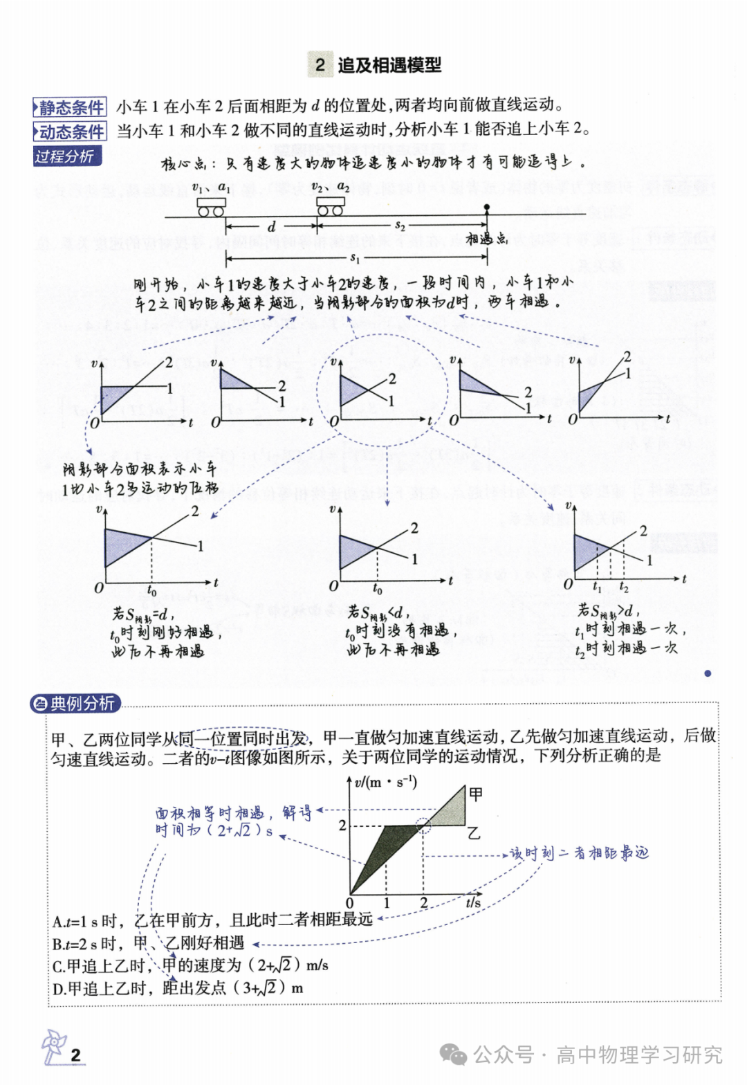 高考物理必备29个模型解题法-第3张图片-四季读书网 高考物理必备29个模型解题法-第3张图片-四季读书网