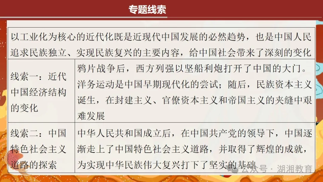 2024高考二轮精品课件|专题七:中国近现代经济与社会生活的变迁-第4张图片-四季读书网