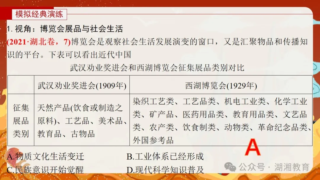 2024高考二轮精品课件|专题七:中国近现代经济与社会生活的变迁-第35张图片-四季读书网
