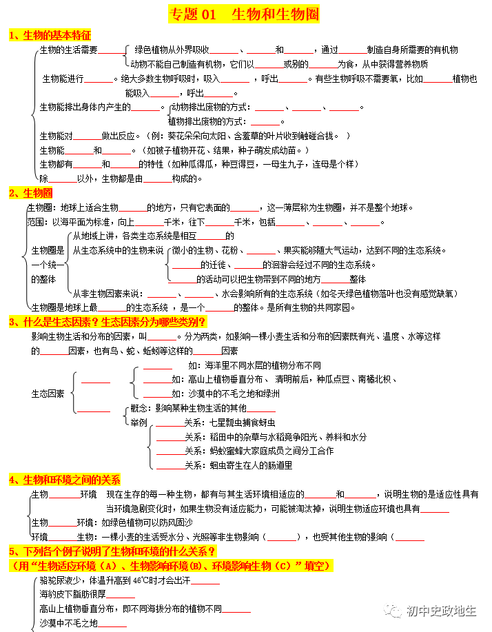 2024中考会考【生物】知识点复习背诵秘笈填空版(全国通用)-第3张图片-四季读书网 2024中考会考【生物】知识点复习背诵秘笈填空版(全国通用)-第3张图片-四季读书网
