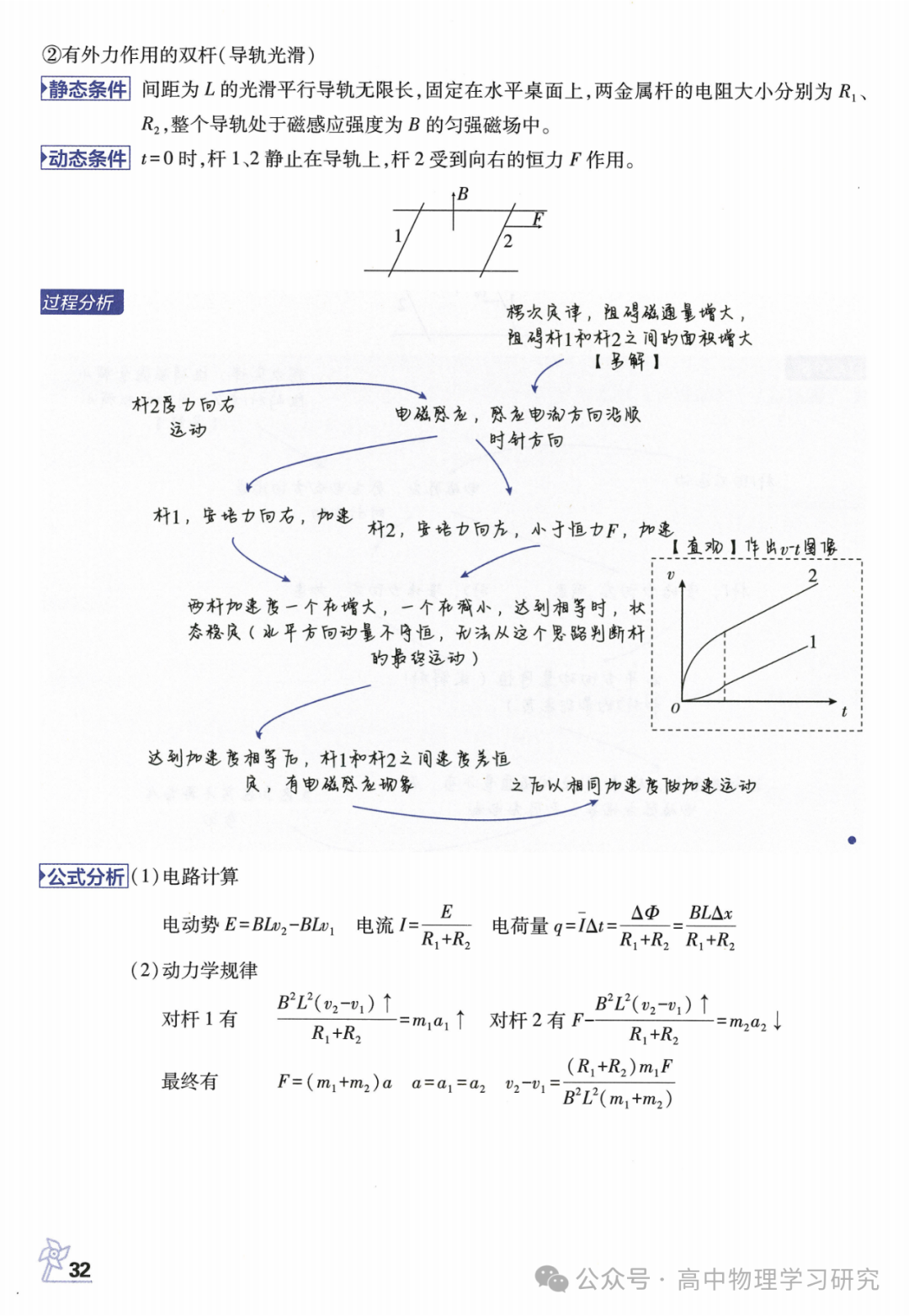 高考物理必备29个模型解题法-第33张图片-四季读书网 高考物理必备29个模型解题法-第33张图片-四季读书网