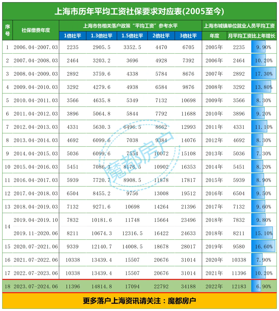 2024上海中高考政策最新公布,外地孩子上海中高考条件必看!-第29张图片-四季读书网 2024上海中高考政策最新公布,外地孩子上海中高考条件必看!-第29张图片-四季读书网