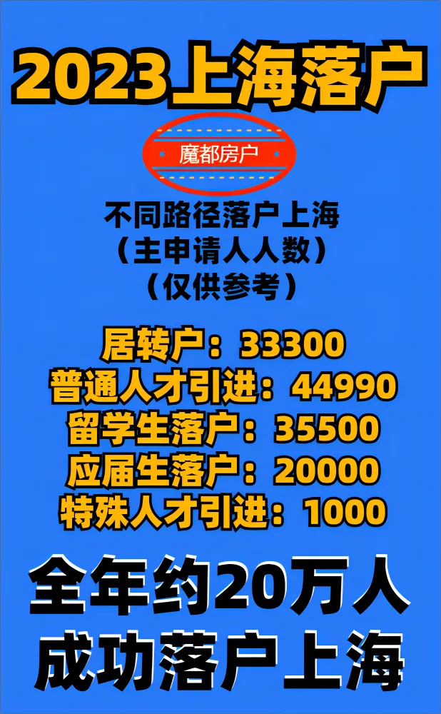2024上海中高考政策最新公布,外地孩子上海中高考条件必看!-第27张图片-四季读书网 2024上海中高考政策最新公布,外地孩子上海中高考条件必看!-第27张图片-四季读书网