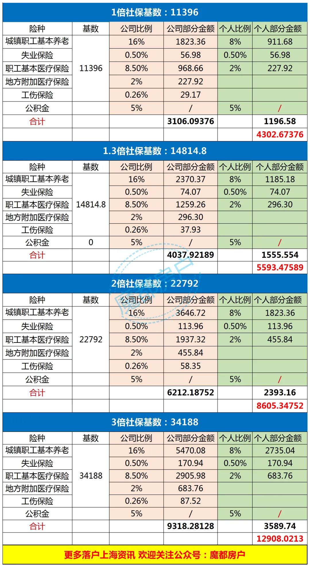 2024上海中高考政策最新公布,外地孩子上海中高考条件必看!-第30张图片-四季读书网 2024上海中高考政策最新公布,外地孩子上海中高考条件必看!-第30张图片-四季读书网