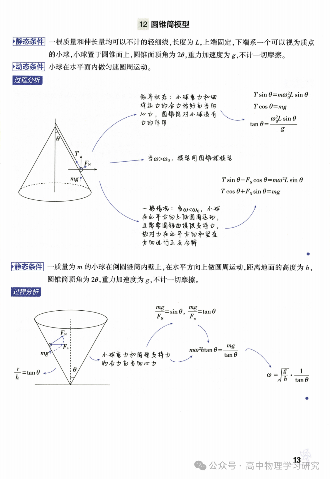 高考物理必备29个模型解题法-第14张图片-四季读书网 高考物理必备29个模型解题法-第14张图片-四季读书网