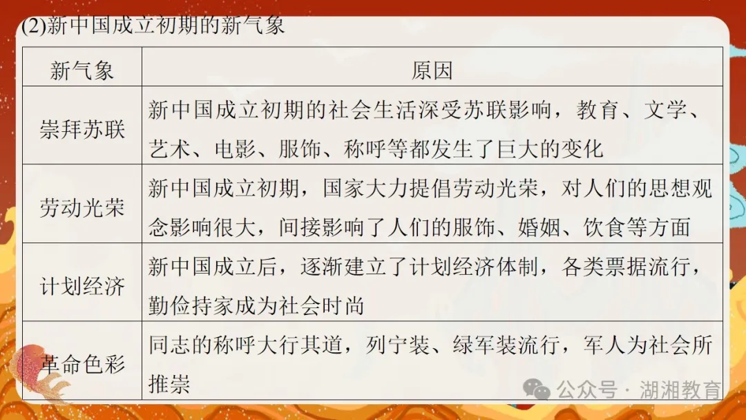 2024高考二轮精品课件|专题七:中国近现代经济与社会生活的变迁-第33张图片-四季读书网