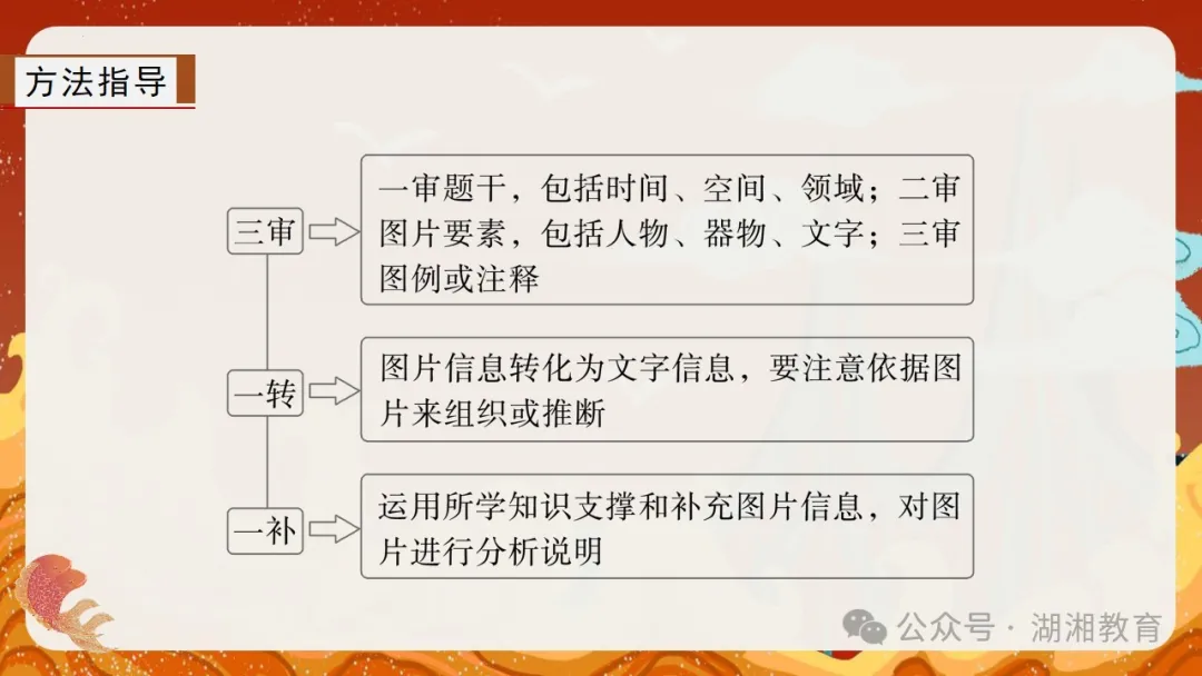 2024高考二轮精品课件|专题七:中国近现代经济与社会生活的变迁-第49张图片-四季读书网