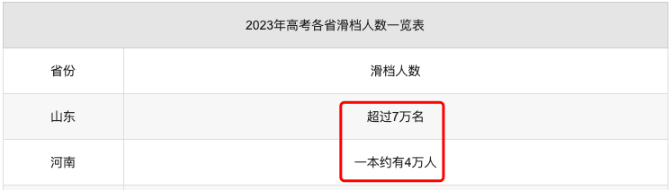 中考填志愿会滑档吗 | 钦州中考-第3张图片-四季读书网