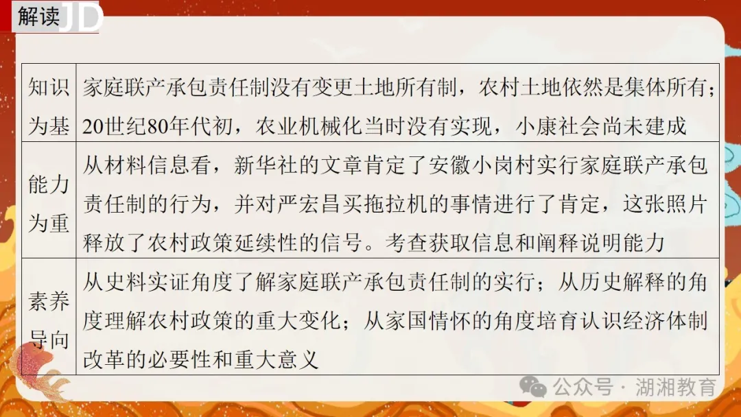2024高考二轮精品课件|专题七:中国近现代经济与社会生活的变迁-第28张图片-四季读书网