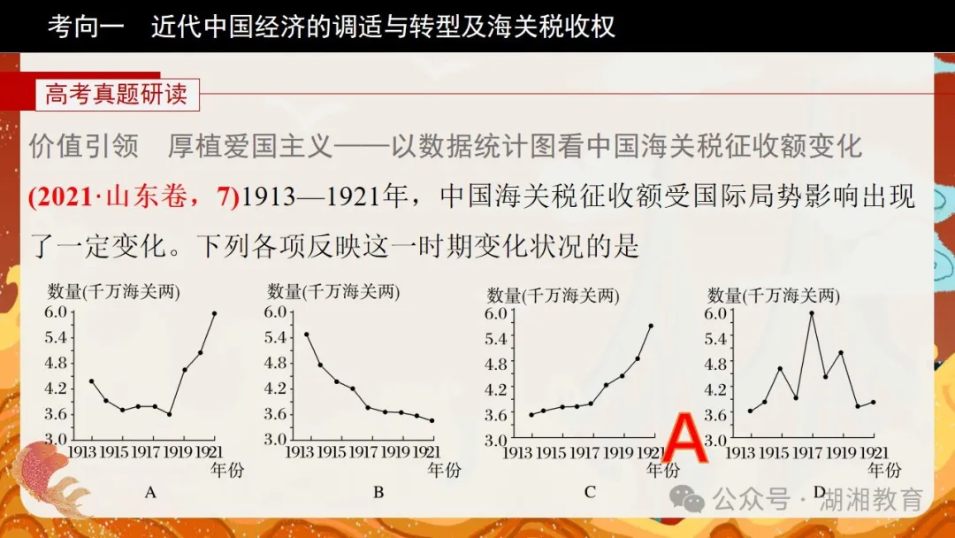 2024高考二轮精品课件|专题七:中国近现代经济与社会生活的变迁-第9张图片-四季读书网