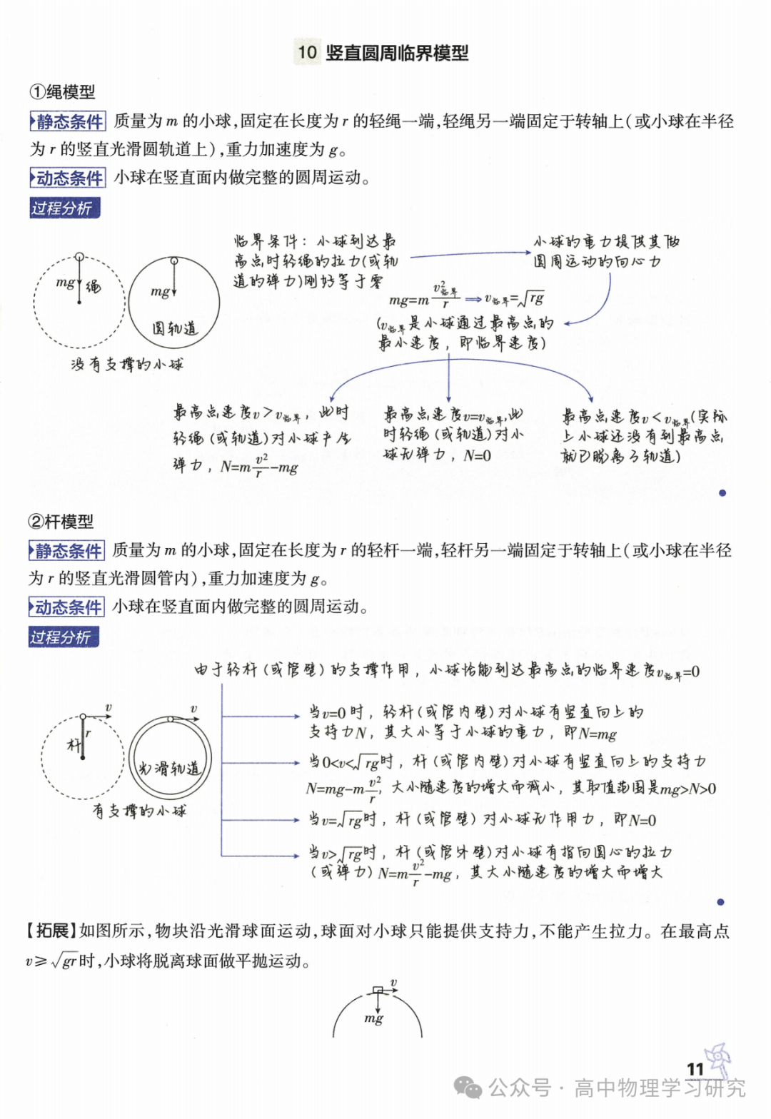 高考物理必备29个模型解题法-第12张图片-四季读书网 高考物理必备29个模型解题法-第12张图片-四季读书网