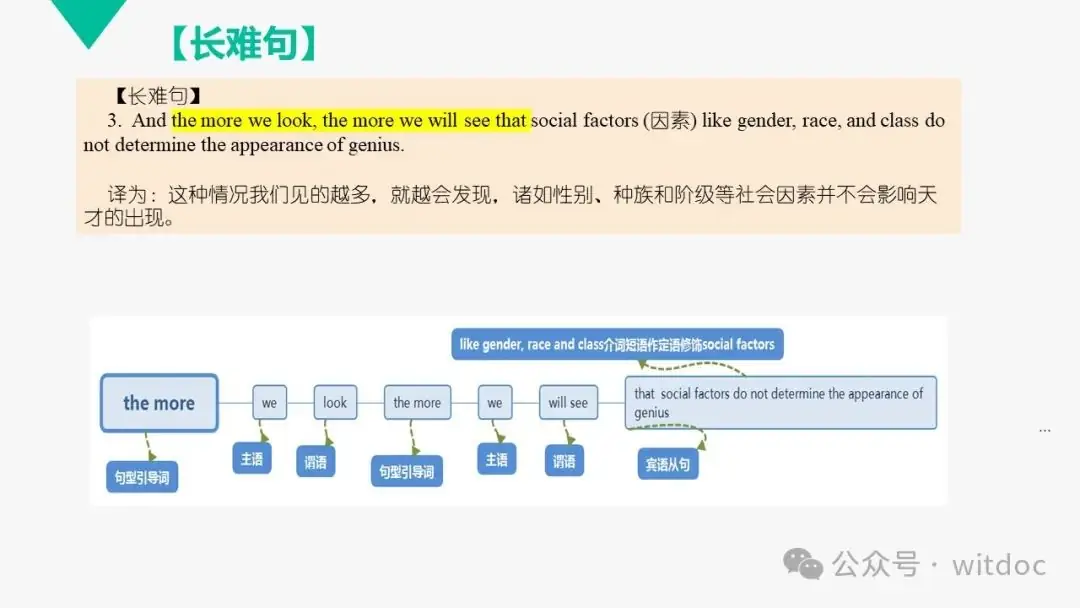 2021年高考英语甲卷真题PPT-第44张图片-四季读书网 2021年高考英语甲卷真题PPT-第44张图片-四季读书网