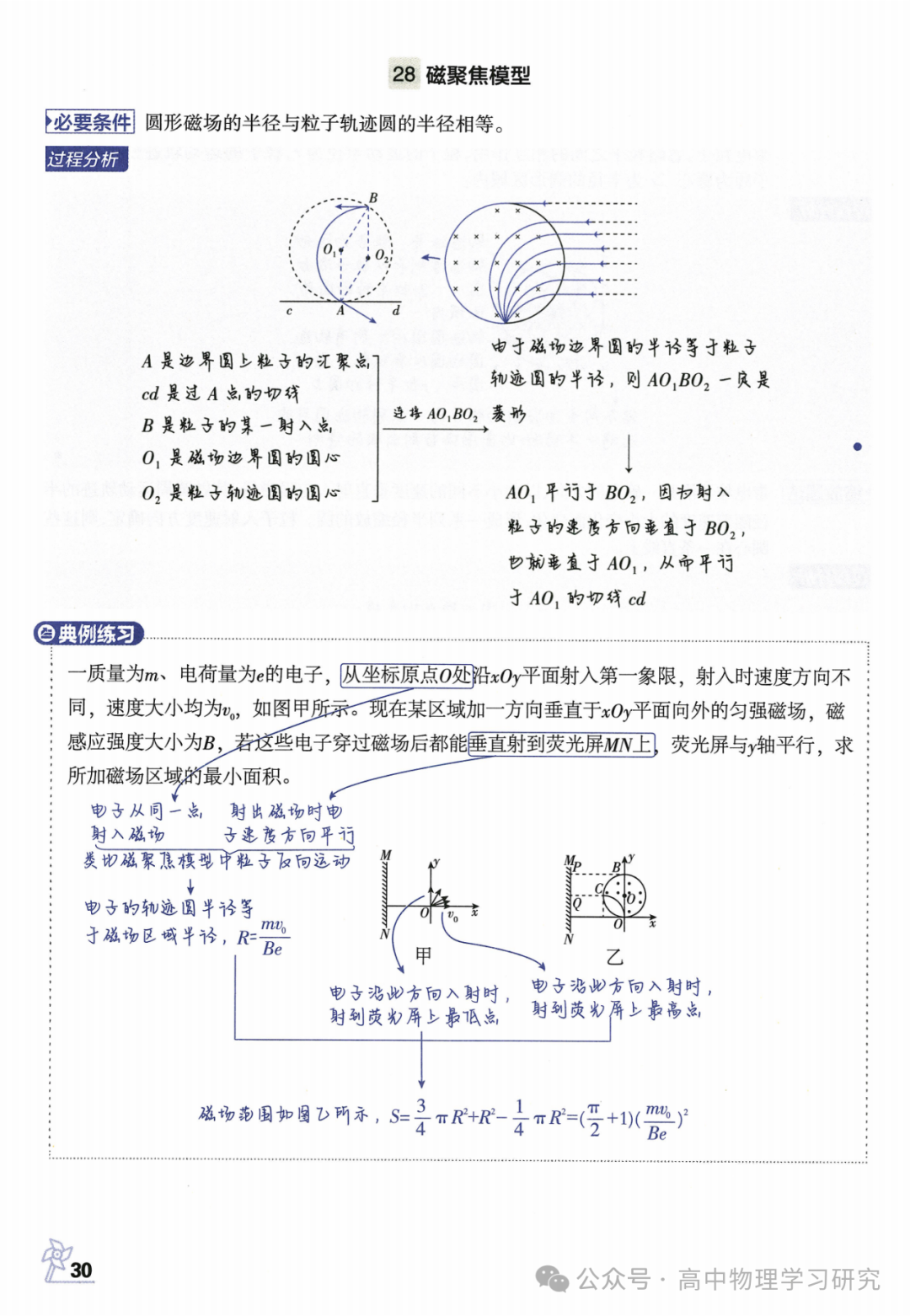 高考物理必备29个模型解题法-第31张图片-四季读书网 高考物理必备29个模型解题法-第31张图片-四季读书网