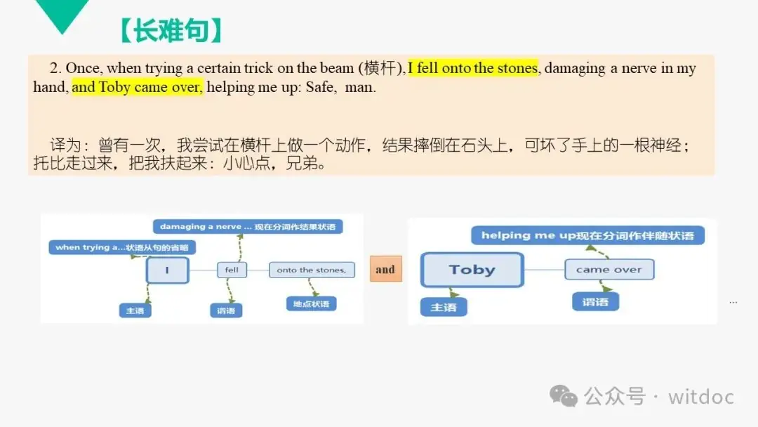 2021年高考英语甲卷真题PPT-第32张图片-四季读书网 2021年高考英语甲卷真题PPT-第32张图片-四季读书网