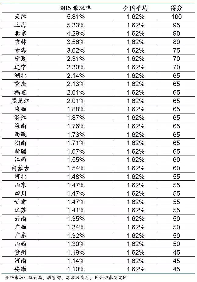 全国高考难度系数排行榜出炉!最难的果然是这个省!-第1张图片-四季读书网
