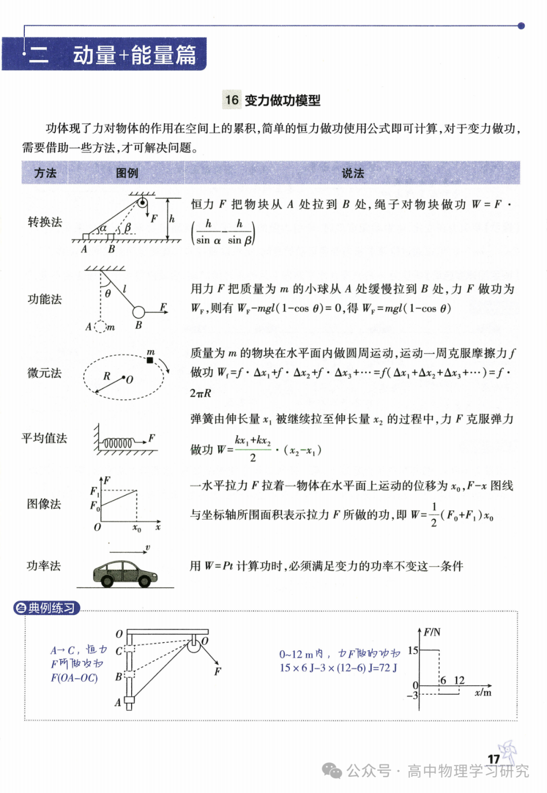 高考物理必备29个模型解题法-第18张图片-四季读书网 高考物理必备29个模型解题法-第18张图片-四季读书网
