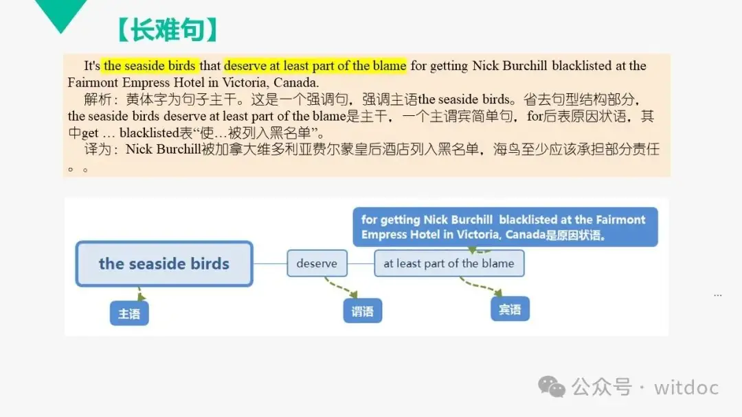 2021年高考英语甲卷真题PPT-第55张图片-四季读书网 2021年高考英语甲卷真题PPT-第55张图片-四季读书网
