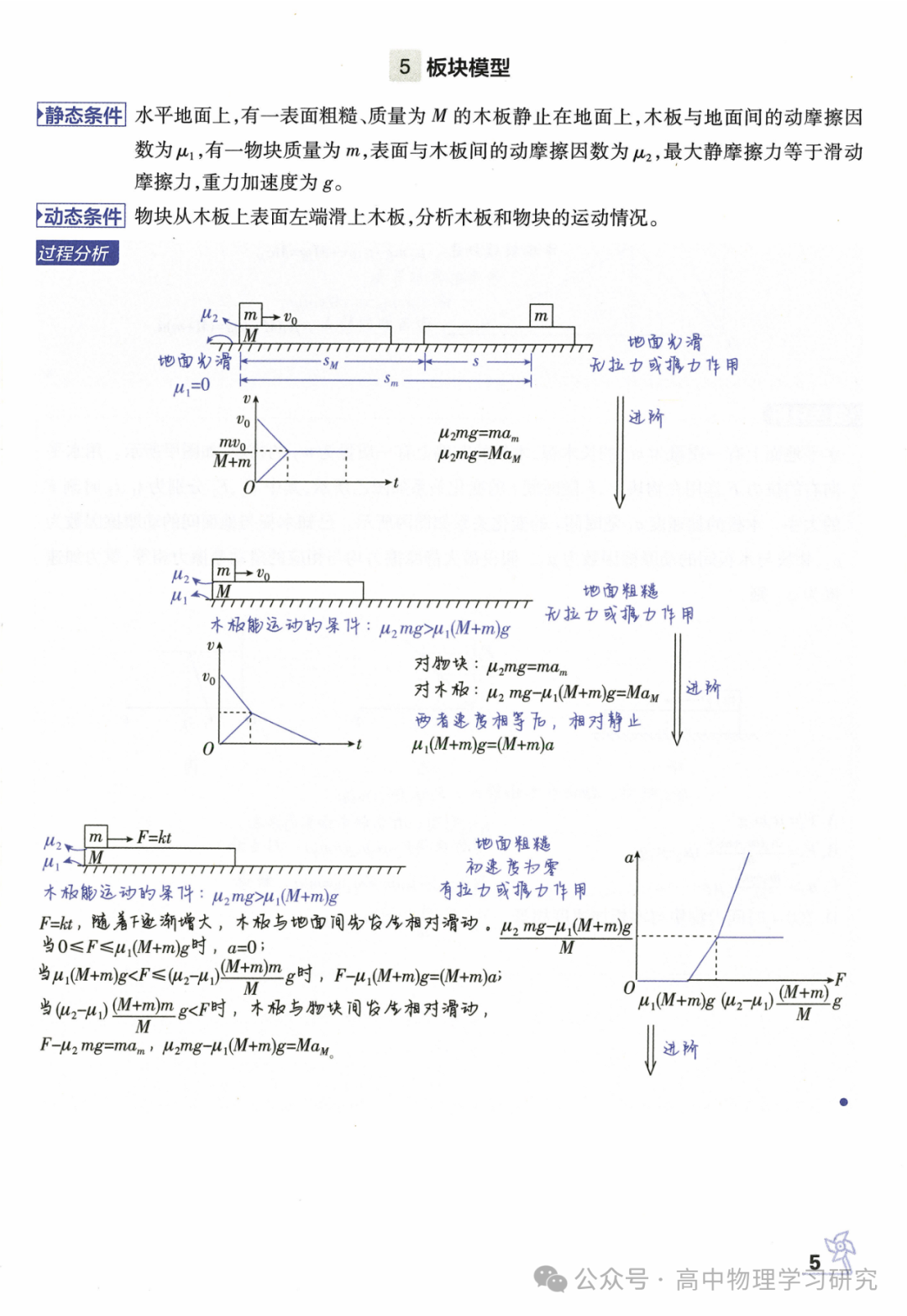 高考物理必备29个模型解题法-第6张图片-四季读书网 高考物理必备29个模型解题法-第6张图片-四季读书网