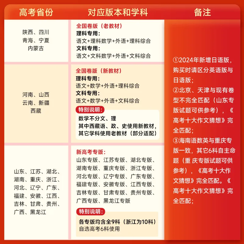 《王后雄高考押题卷》一起助力高考-第6张图片-四季读书网 《王后雄高考押题卷》一起助力高考-第6张图片-四季读书网