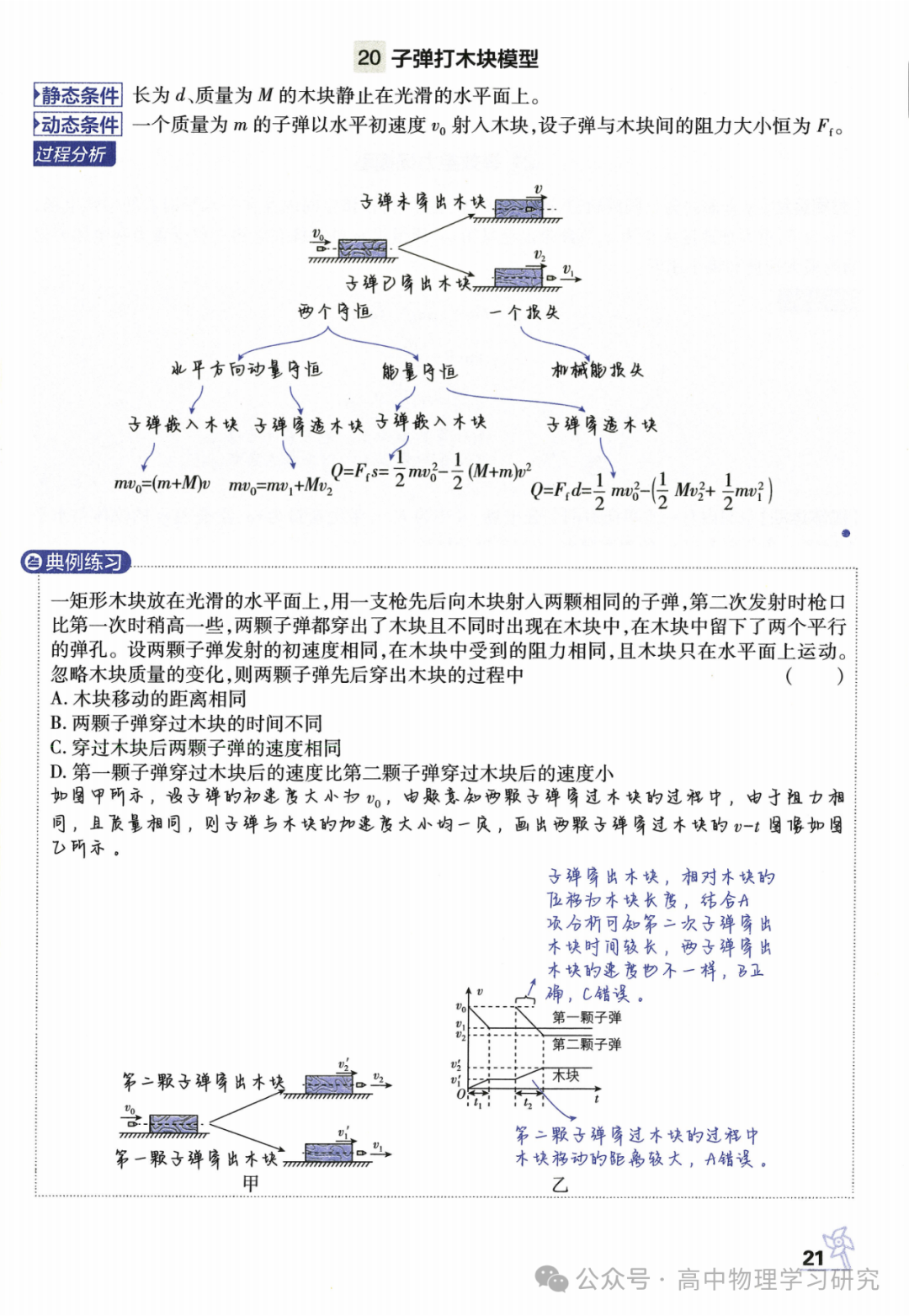 高考物理必备29个模型解题法-第22张图片-四季读书网 高考物理必备29个模型解题法-第22张图片-四季读书网