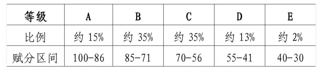 甘肃省2024年高招方案发布,高考时间变4天-第4张图片-四季读书网 甘肃省2024年高招方案发布,高考时间变4天-第4张图片-四季读书网