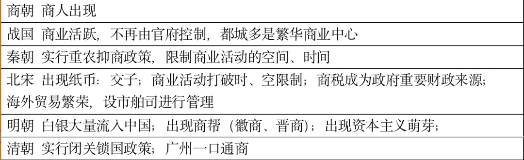 高考复习41天|古代中国线索梳理-第9张图片-四季读书网