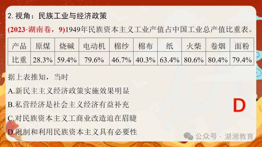 2024高考二轮精品课件|专题七:中国近现代经济与社会生活的变迁-第37张图片-四季读书网